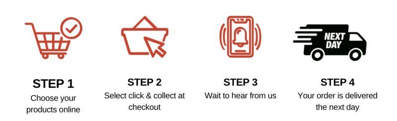 Delivery Options Abu-Ahmad-Butchery-Sydney-Online-Halal-Butcher-online meat delivery